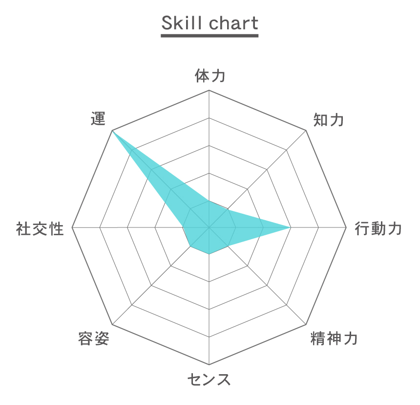 グラフの使い分けについて解説 オシャレでわかりやすいグラフの作り方 Kisa Illustration Design