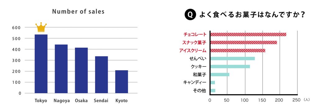 グラフの種類と使い分け方は オシャレでわかりやすいグラフの作り方 Kisa Illustration Design